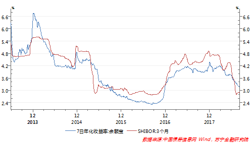 宝宝类货币基金的收益越来越少了 还会更少吗