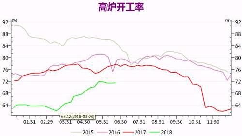 数据来源：WIND，中粮期货工业品整理