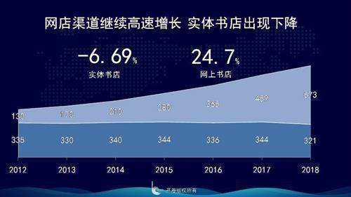 开卷供图