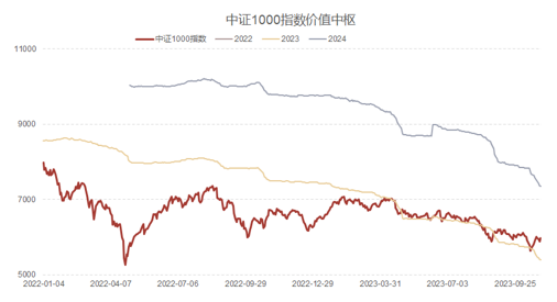 【指数研究洞察周报】外部环境好转 A股性价比继续提升