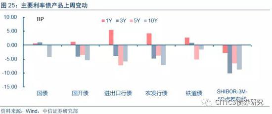 中信证券明明:资管新时代 看委外赎回压力如何