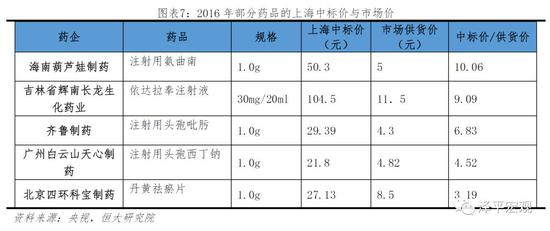 2.3 公关医院相关负责人