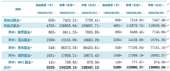 （数据来源：中国基金业协会）