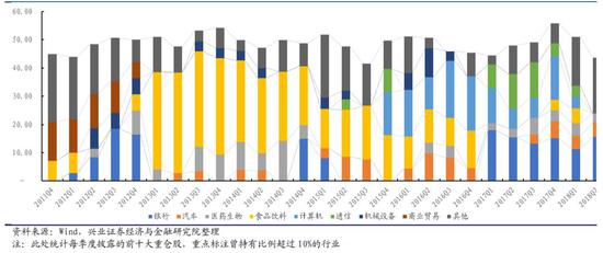 基金经理揭秘系列之一:国海富兰克林赵晓东_新