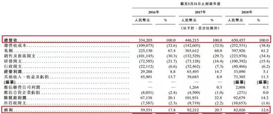 第一大股东新东方持有74.49%的股份,腾讯以12.06%的持股作为第二大股东。