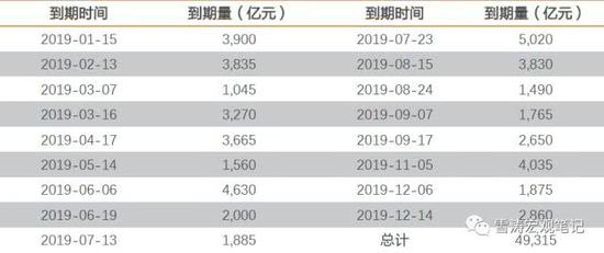 2019年7月宏观经济_...产业政策之争 2019年5月宏观经济政策分析月报(2)