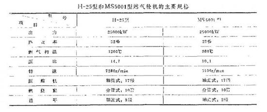 H-25型燃气轮机和GE的MS5001型燃气轮机的对比，两者的相似之处显而易见