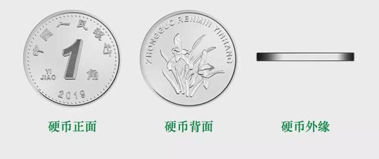 2019年新版人民币硬币,新版人民币2020硬币 2019年版第五套人民币1元,5角,1角硬币详解