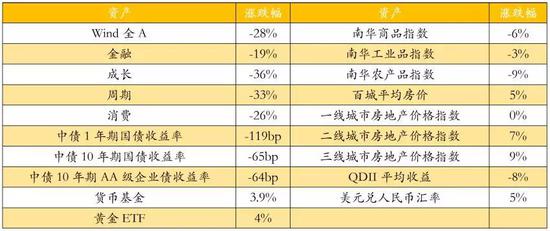 数据来源：wind，如是金融研究院