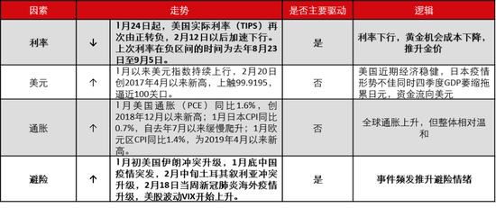 数据来源:中信期货研究部根据公开资料整理