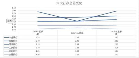  数据来源：wind 新浪金融研究院制图