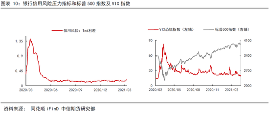 美国2021年二季度gdp