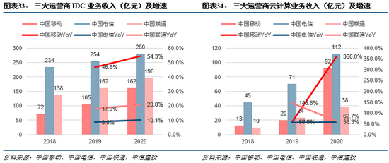 运营商通信年报,运营商通信年报查询