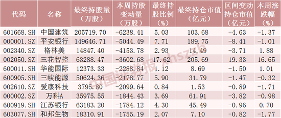 北向资金大调仓！逆市加仓“钴茅”超9亿元（附名单）