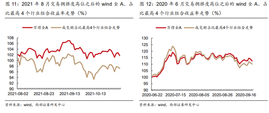 西部策略：保持耐心聚焦龙头 短期关注受益于国产替代方向的电子和计算机等