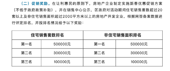 楼市又有大消息！