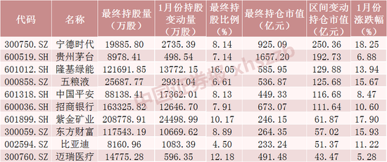 北向资金“扫货”新纪录！千亿资金买了啥？（附名单）