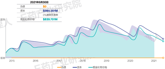 他山之石，可以攻玉：美国Biotech公司穿越五次衰退的成败经验