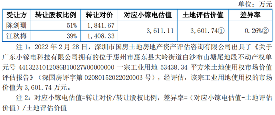 罕见！20年合作伙伴，持股极为相近，未认定为共同控制人，创业板IPO