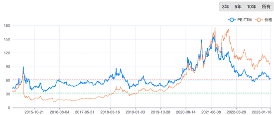 片仔癀第10次涨价！“中药快消三剑客”营收垫底却市值第一？