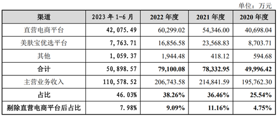 又一家“化妆品”IPO失败,创业板定位被问询