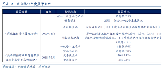华创证券张瑜:房地产之尾部金融风险或已解除 第3张 华创证券张瑜:房地产之尾部金融风险或已解除 第3张
