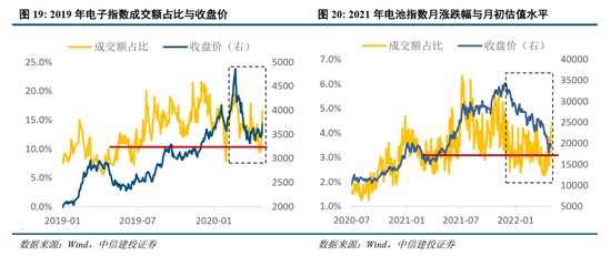 中信建投：景气成长主线调整规律的历史启示