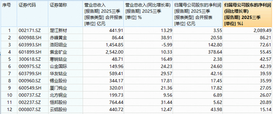 铜价逼近历史高点!有色龙头ETF再迎多重利好催化!机构:铜金比历史低位,铜价或迎补涨行情 铜价逼近历史高点!有色龙头ETF再迎多重利好催化!机构:铜金比历史低位,铜价或迎补涨行情
