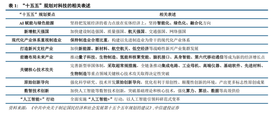 中信建投2026年A股投资策略展望:慢牛新征程