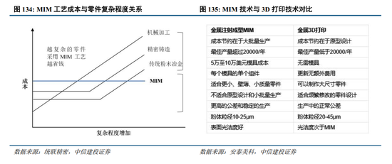 中信建投：金属新材料2026年投资机遇