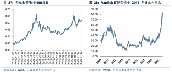 广发证券刘晨明：黄金，不确定性时代的确定性资产