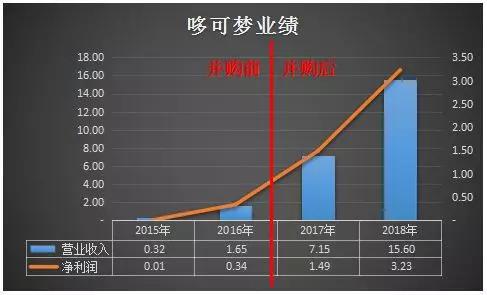 （单位：人民币亿元）