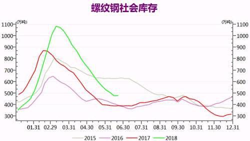 数据来源：WIND，中粮期货工业品整理