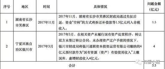 财政收入_银川市财政收入(2)