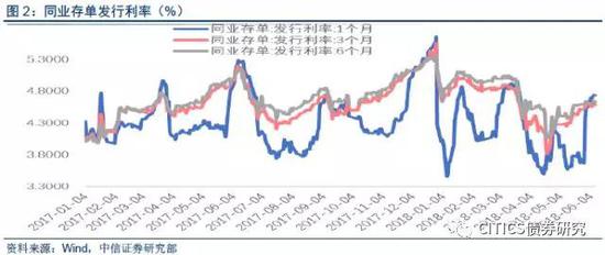 中信证券明明:资管新时代 看委外赎回压力如何