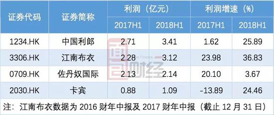 但是，不少公司业绩报喜之后，股价反而出现下滑。