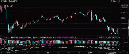 沪指击穿前期低点2638点熔断底