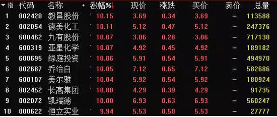 多路游资推波助澜