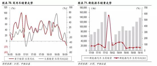 5.9 旅游酒店:10月出境游人数同比增速上调