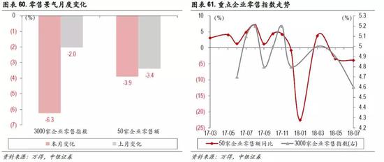5.6 地产:土地供应继续大幅下调