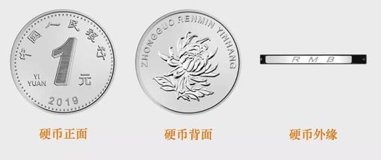 2019年新版硬币图片 2019年新款一元硬币