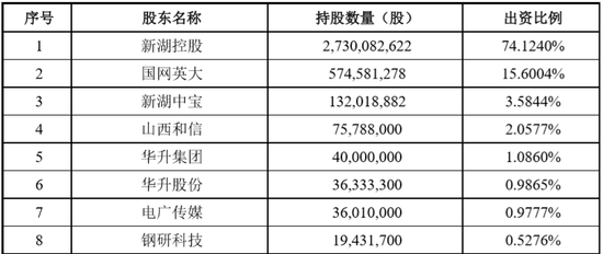 湘财证券106亿借壳哈高科 不构成重组上市的借壳