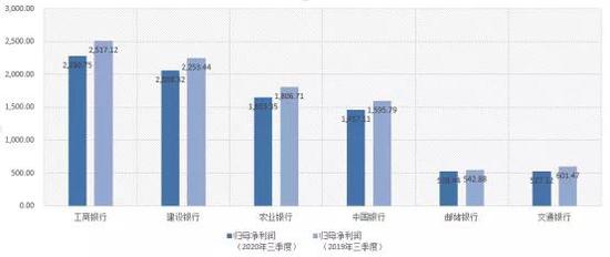  数据来源：wind 新浪金融研究院制图