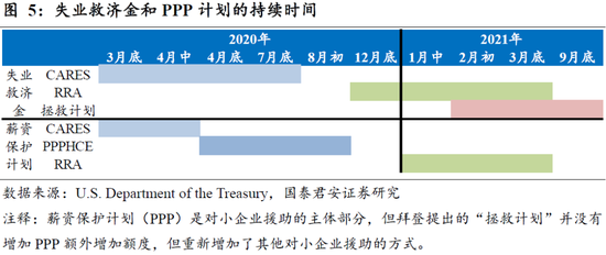 2021下半年gdp_2021下半年图片(2)