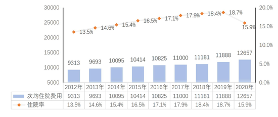 2020年全国人口参保率_2020年全国人口统计图