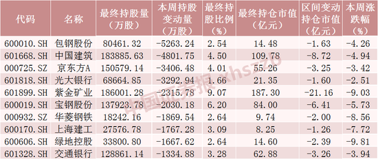 北向资金加仓格力电器超9亿元!宁王遭减持超37亿元 中国石油获大幅加仓