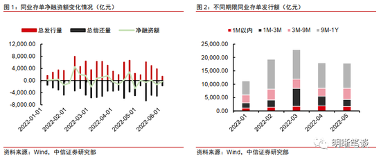 明明:存单利率回升,是阶段调整还是趋势反弹?