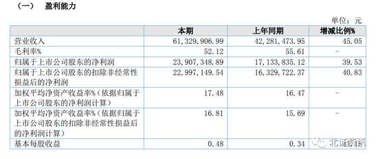 净利同比增40%，拟分红超4000万，恒进感应公布北交所首份半年报！新三板北交所概念公司业绩有喜有忧……