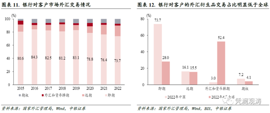 管涛：人民币汇率大起大落，彰显外汇市场韧性——2022年外汇市场分析报告