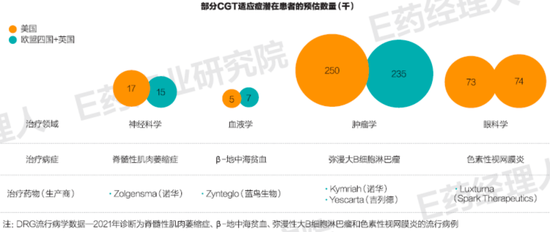 他山之石，可以攻玉：美国Biotech公司穿越五次衰退的成败经验